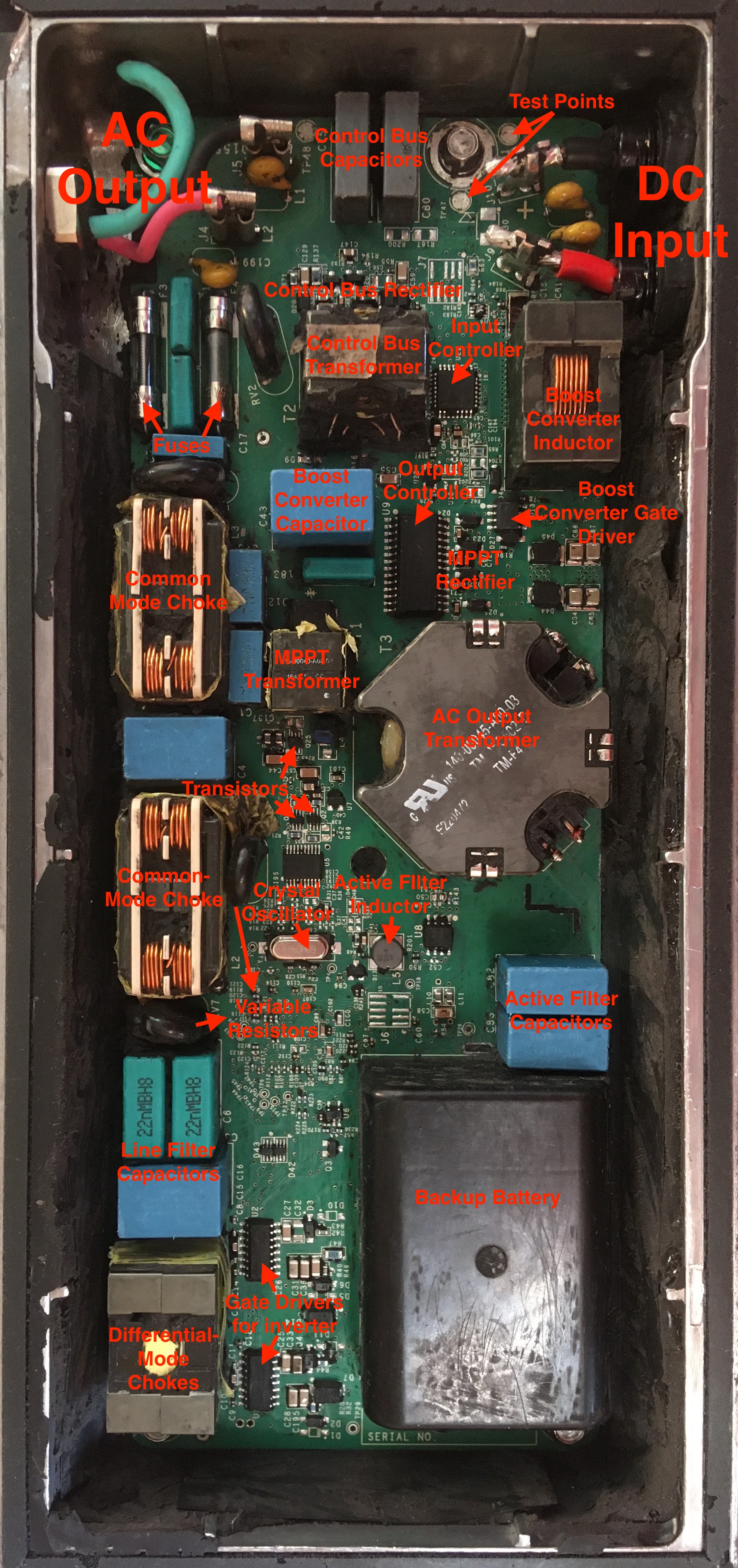 Close-up View of PCA