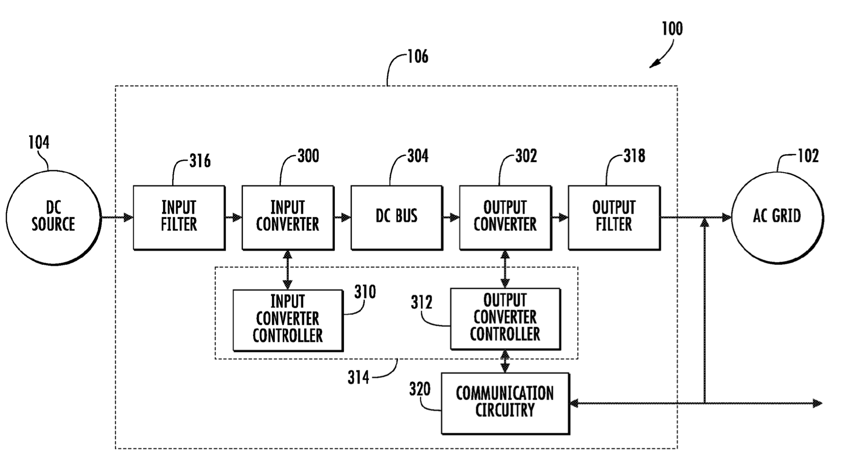 Block Diagram from DC Source to AC Grid