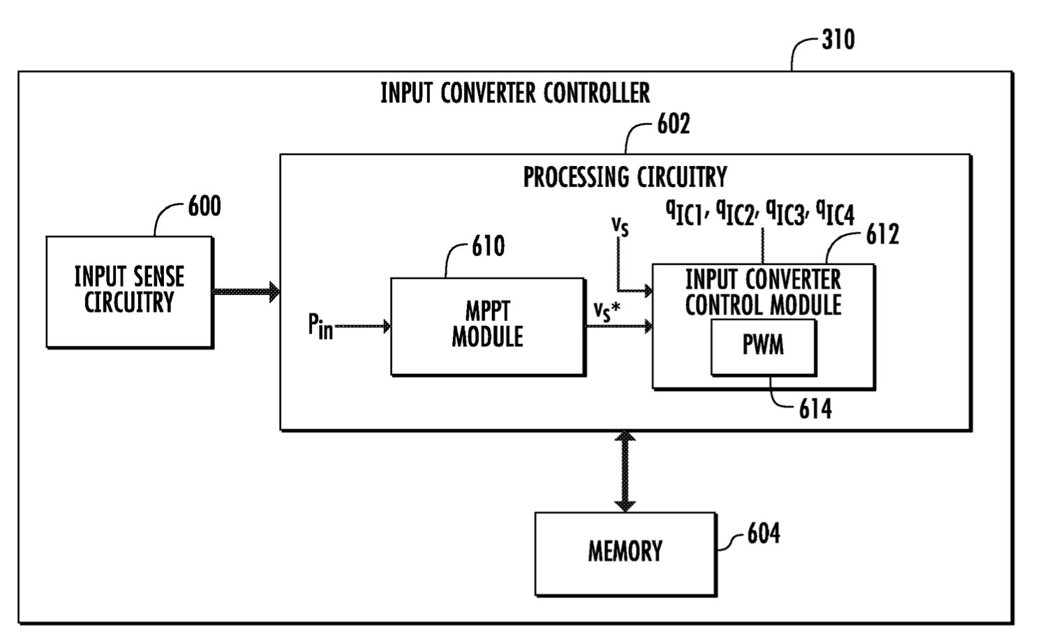 Block Diagram Showing MPPT Control Action