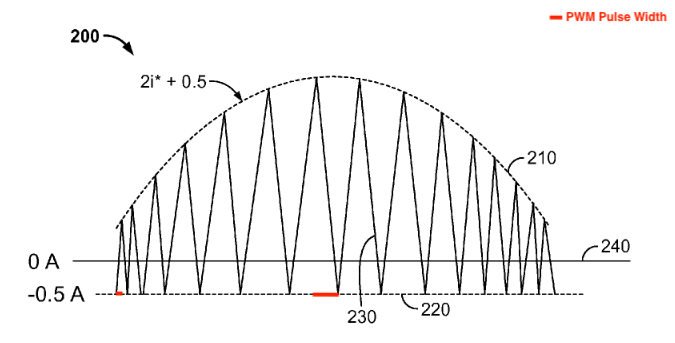 Positive Half of Sine Wave Generated by PWM of DC Signal