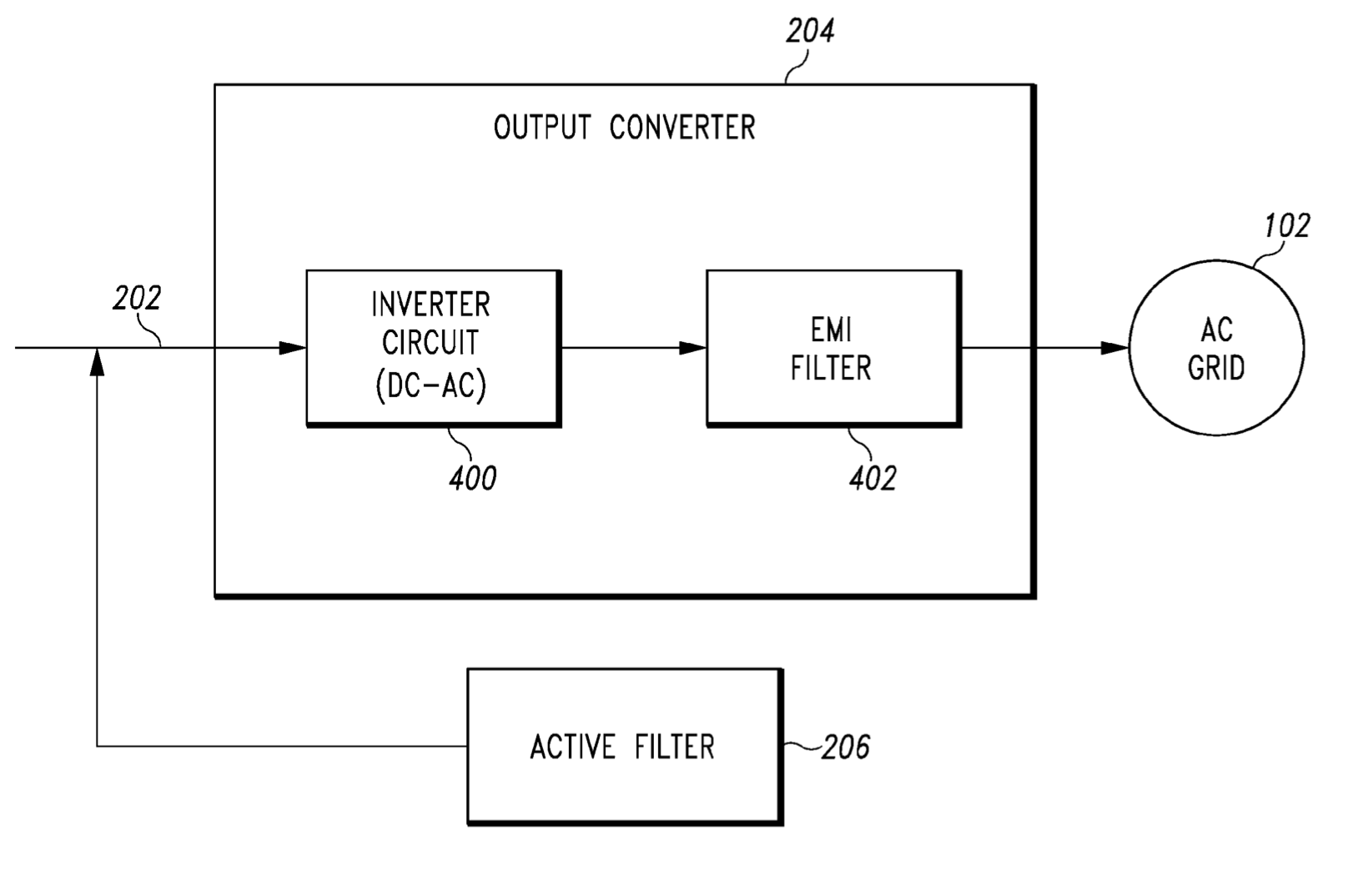 Active Filter, Inverter Circuit, and then EMI Filter Blocks