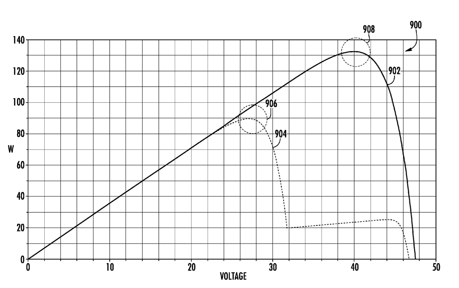 Left Skewed Curve with Maximum Around 40V